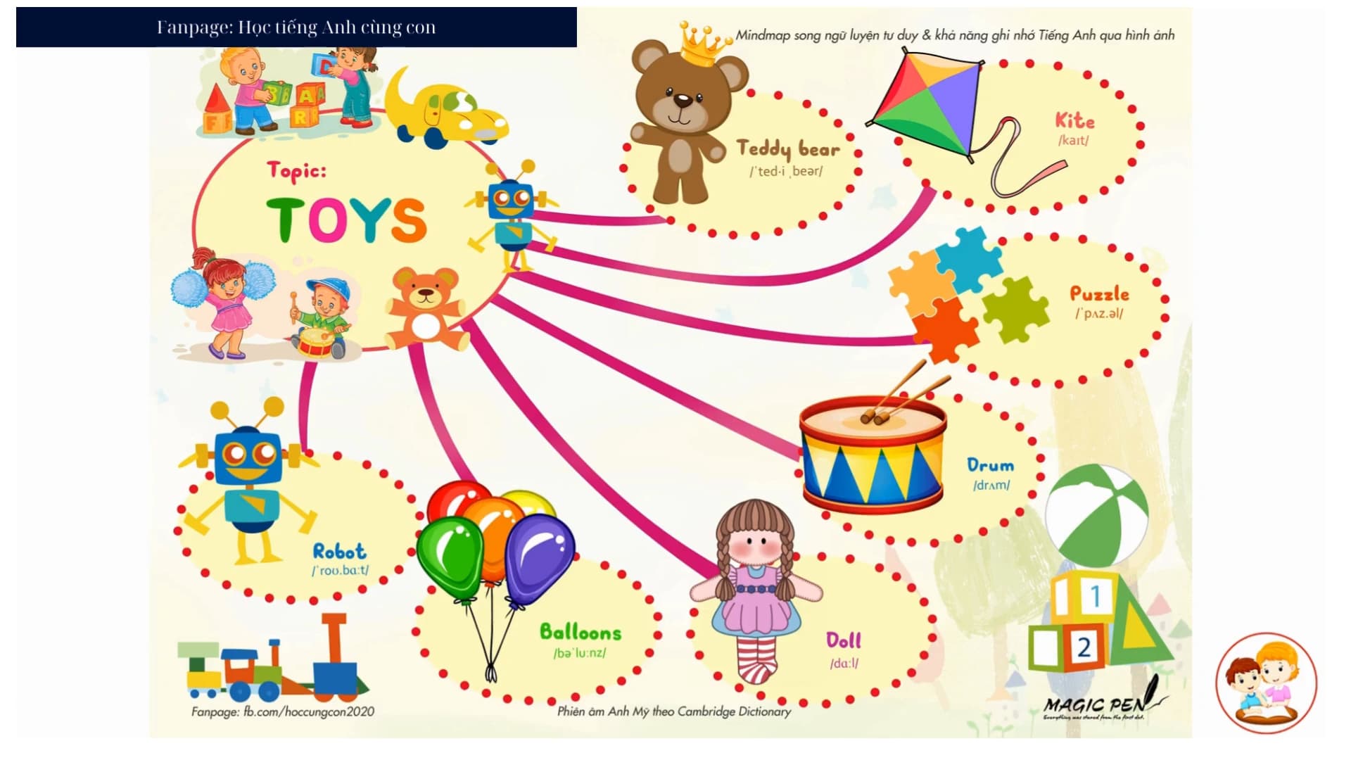 Topic: Toys (Đồ chơi)