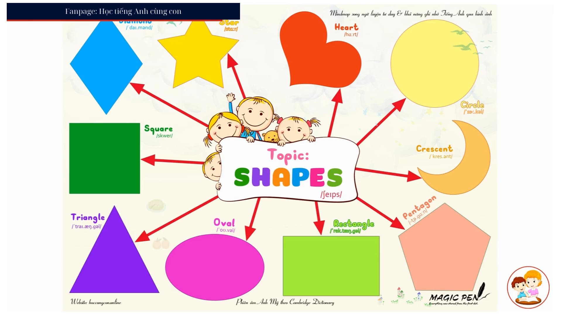 Topic: Shapes (Hình dạng)