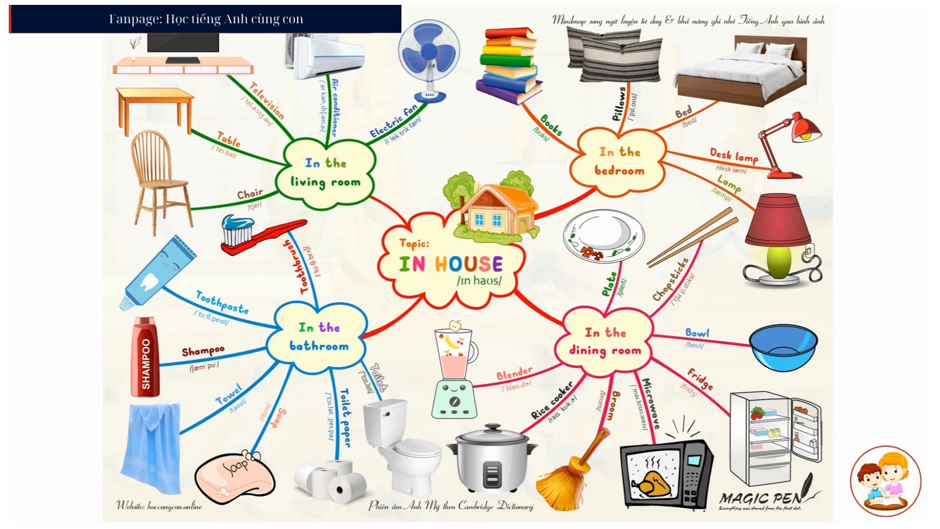 Topic: In house (Bên trong ngôi nhà)