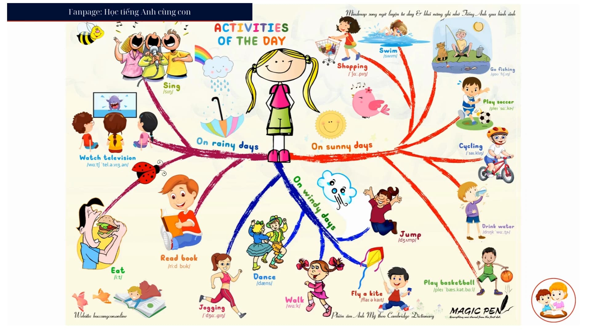 Topic: Activities of the day (Các hoạt động trong ngày)